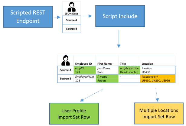 2017-10-15 14_53_57-Document1 - Word